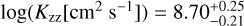 Mathematical equation: $\log(K_\mathrm{zz}[\mathrm{cm^2\ s^{-1}}])=8.70^{+0.25}_{-0.21}$