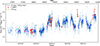 Thumbnail: Fig. 4. Refer to the following caption and surrounding text.