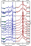Thumbnail: Fig. 7. Refer to the following caption and surrounding text.