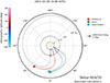 Thumbnail: Fig. A.1. Refer to the following caption and surrounding text.