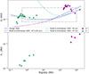 Thumbnail: Fig. 3. Refer to the following caption and surrounding text.