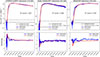 Thumbnail: Fig. 5. Refer to the following caption and surrounding text.