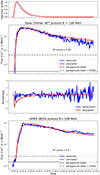 Thumbnail: Fig. 6. Refer to the following caption and surrounding text.