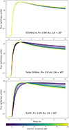 Thumbnail: Fig. 9. Refer to the following caption and surrounding text.