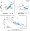 Thumbnail: Fig. 3. Refer to the following caption and surrounding text.