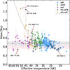 Thumbnail: Fig. 4. Refer to the following caption and surrounding text.
