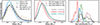 Thumbnail: Fig. 5. Refer to the following caption and surrounding text.