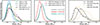 Thumbnail: Fig. 6. Refer to the following caption and surrounding text.