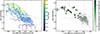 Thumbnail: Fig. 9. Refer to the following caption and surrounding text.