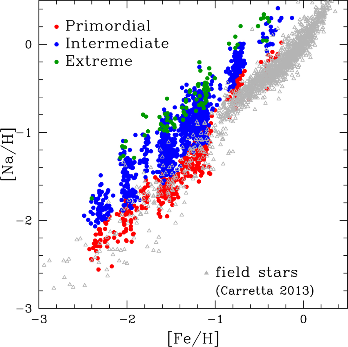 Fig. 1 Refer to the following caption and surrounding text.