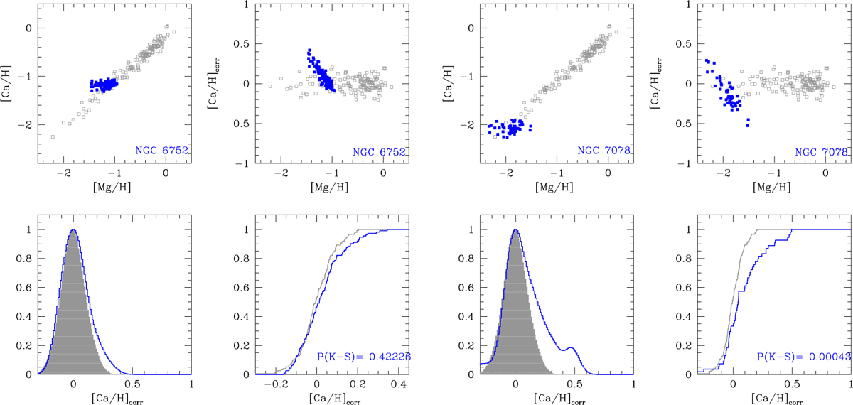 Fig. 10 Refer to the following caption and surrounding text.