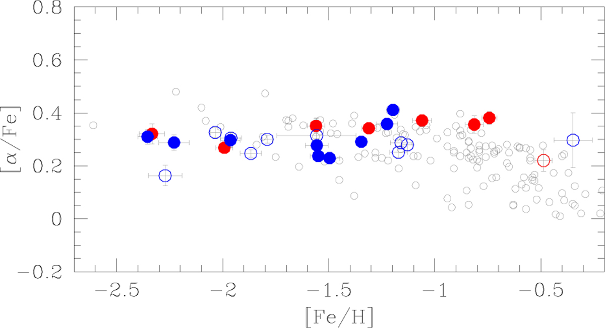 Fig. 11 Refer to the following caption and surrounding text.