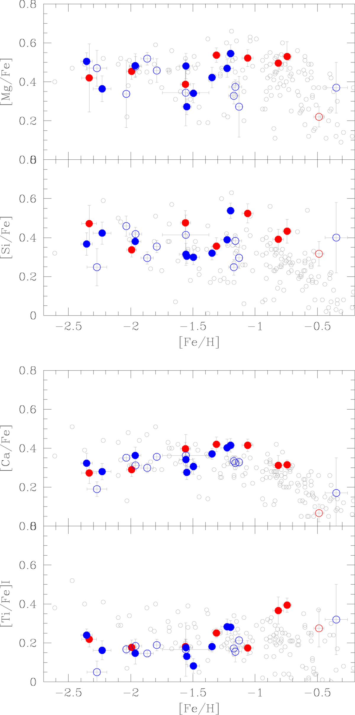 Fig. 2 Refer to the following caption and surrounding text.