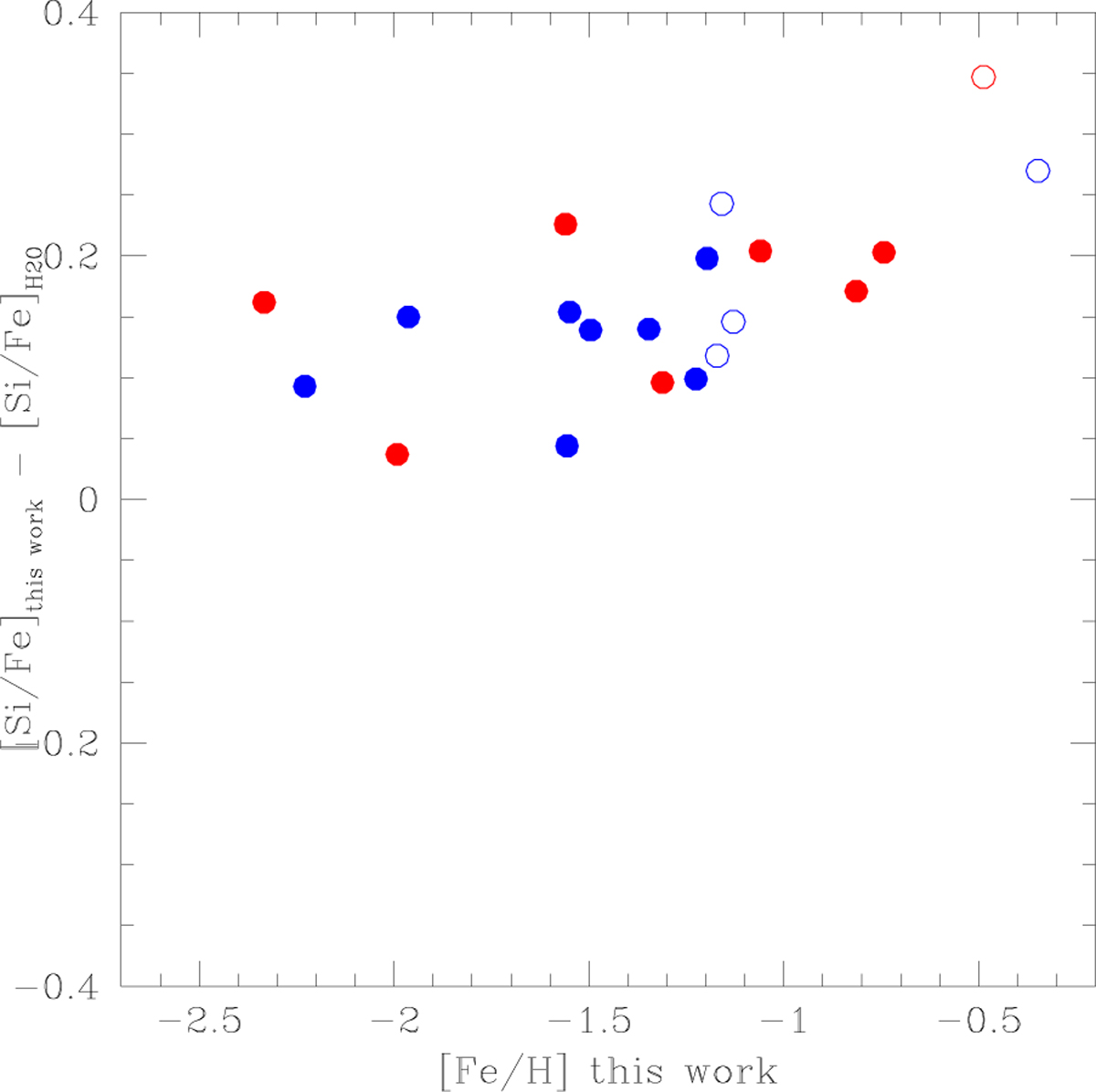 Fig. 3 Refer to the following caption and surrounding text.