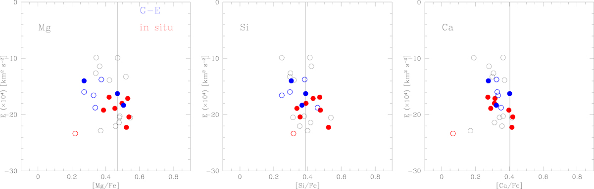 Fig. 4 Refer to the following caption and surrounding text.
