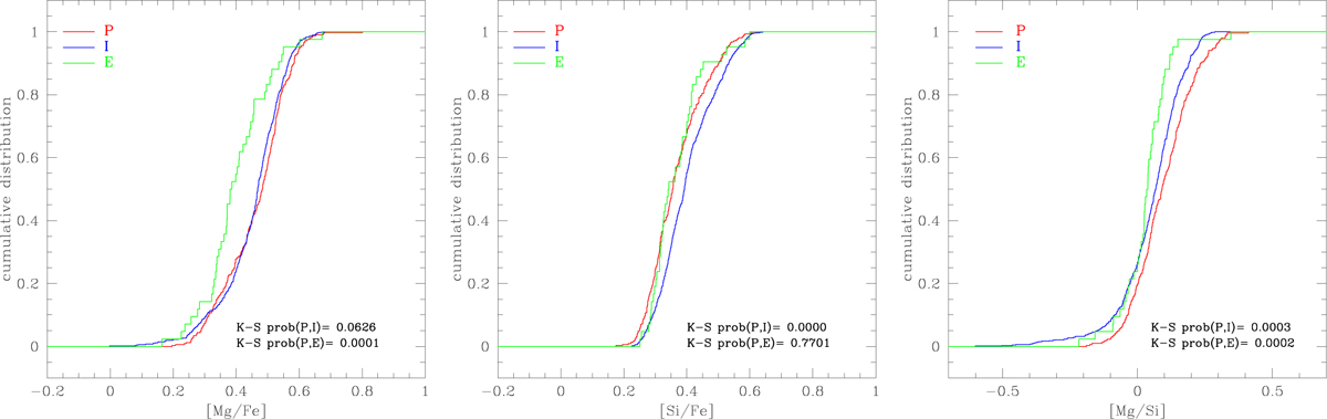 Fig. 6 Refer to the following caption and surrounding text.