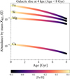 Thumbnail: Fig. 2 Refer to the following caption and surrounding text.