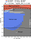 Thumbnail: Fig. 1. Refer to the following caption and surrounding text.