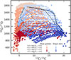Thumbnail: Fig. 8. Refer to the following caption and surrounding text.