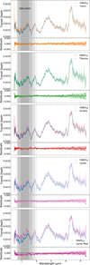 Thumbnail: Fig. 2 Refer to the following caption and surrounding text.