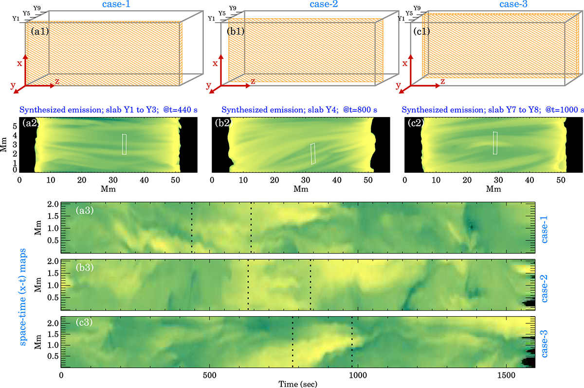 Polarization of decayless kink oscillations in a 3D MHD coronal loop ...