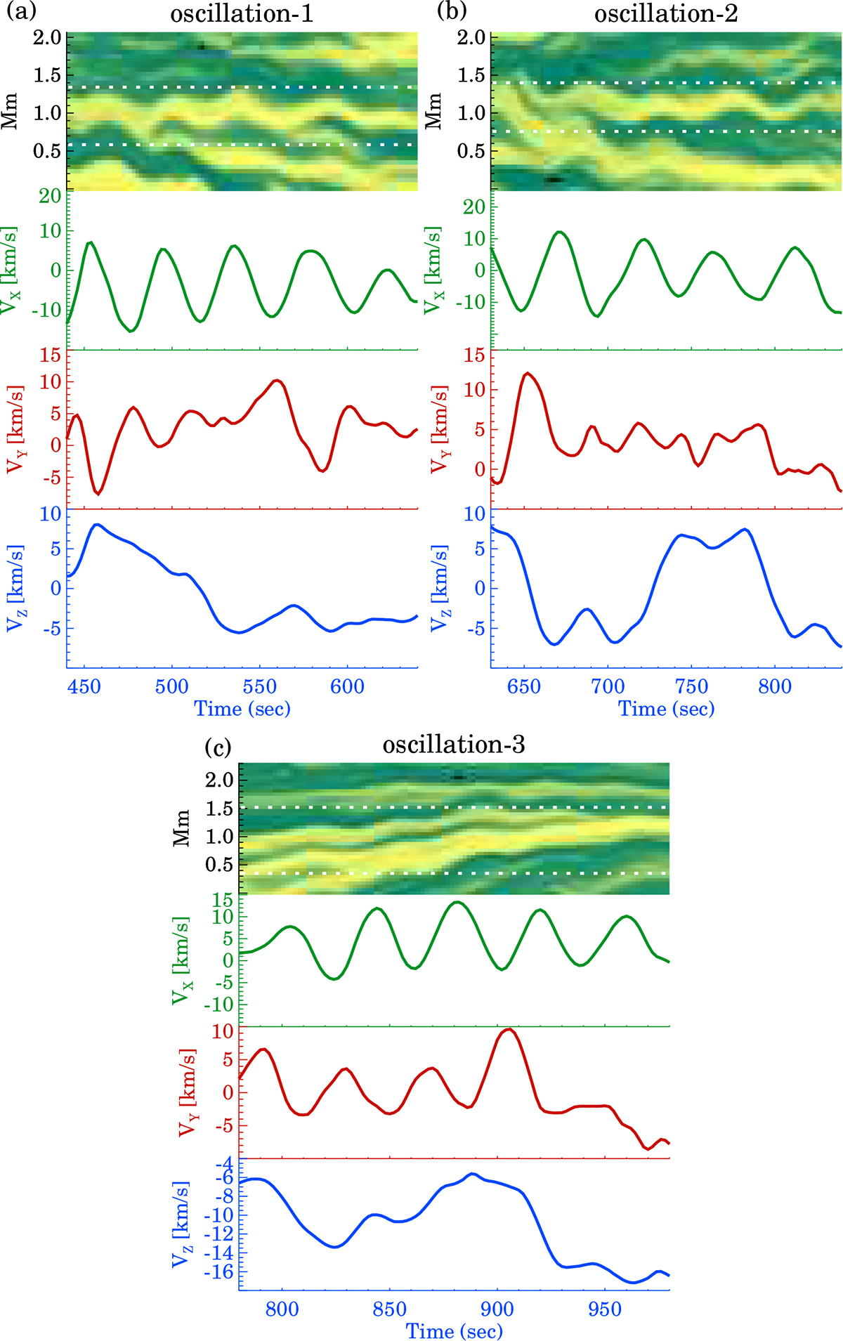 Polarization of decayless kink oscillations in a 3D MHD coronal loop ...