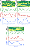 Thumbnail: Fig. 2. Refer to the following caption and surrounding text.