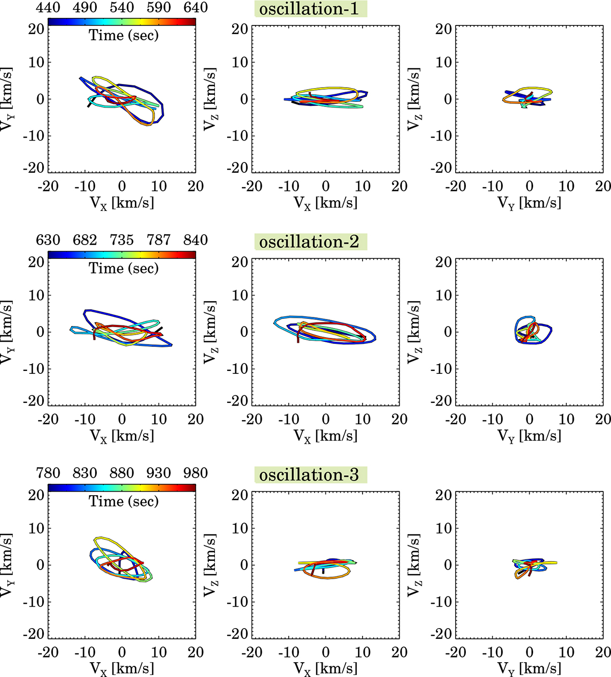 Polarization of decayless kink oscillations in a 3D MHD coronal loop ...