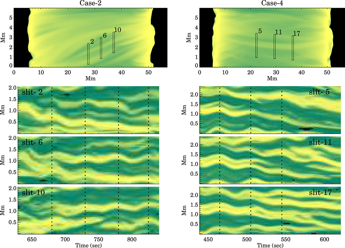 Polarization of decayless kink oscillations in a 3D MHD coronal loop ...