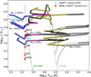 Thumbnail: Fig. 10 Refer to the following caption and surrounding text.
