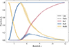 Thumbnail: Fig. 1. Refer to the following caption and surrounding text.