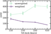 Thumbnail: Fig. 2 Refer to the following caption and surrounding text.