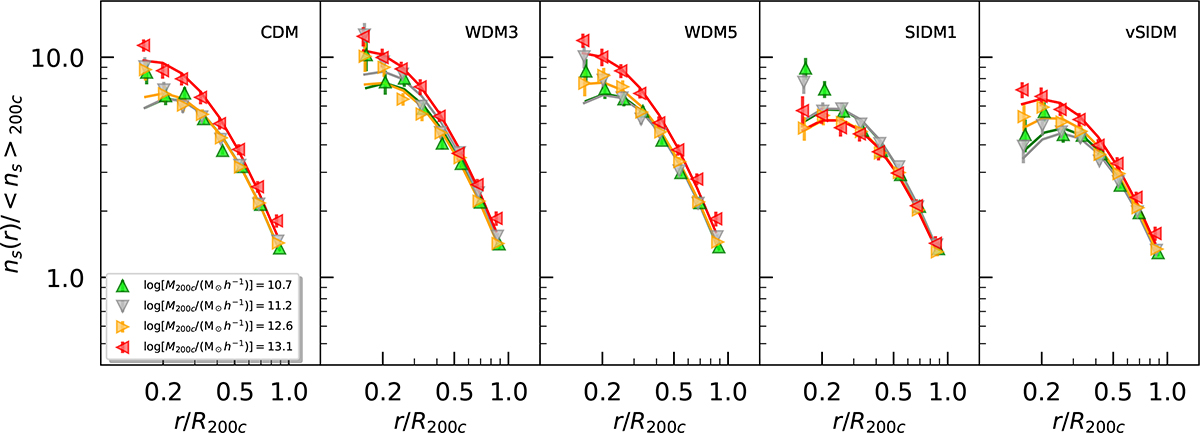 Fig. 5. Refer to the following caption and surrounding text.