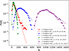 Thumbnail: Fig. 10. Refer to the following caption and surrounding text.