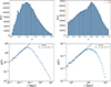 Thumbnail: Fig. 2. Refer to the following caption and surrounding text.