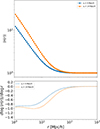 Thumbnail: Fig. 6. Refer to the following caption and surrounding text.