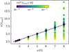 Thumbnail: Fig. 7. Refer to the following caption and surrounding text.