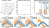 Thumbnail: Fig. 3 Refer to the following caption and surrounding text.