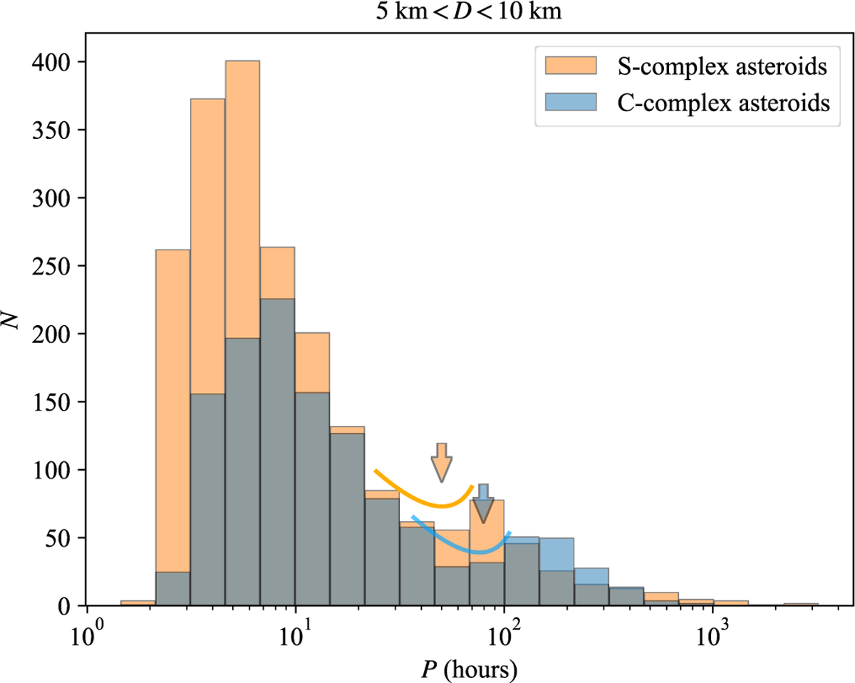 Fig. 2 Refer to the following caption and surrounding text.