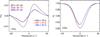 Thumbnail: Fig. 1 Refer to the following caption and surrounding text.