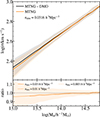 Thumbnail: Fig. 5. Refer to the following caption and surrounding text.