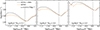 Thumbnail: Fig. 6. Refer to the following caption and surrounding text.