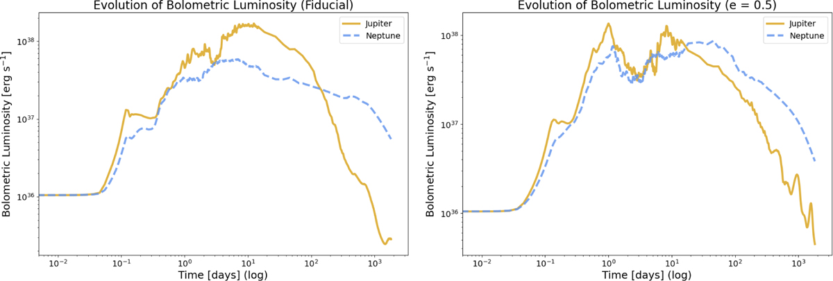 Fig. 3 Refer to the following caption and surrounding text.