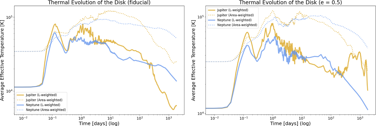 Fig. 4 Refer to the following caption and surrounding text.