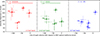 Thumbnail: Fig. 3. Refer to the following caption and surrounding text.
