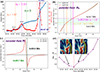 Thumbnail: Fig. 3. Refer to the following caption and surrounding text.