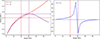 Thumbnail: Fig. D.1. Refer to the following caption and surrounding text.