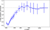Thumbnail: Fig. 10. Refer to the following caption and surrounding text.
