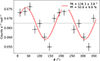 Thumbnail: Fig. 14. Refer to the following caption and surrounding text.