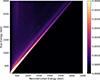 Thumbnail: Fig. 2. Refer to the following caption and surrounding text.